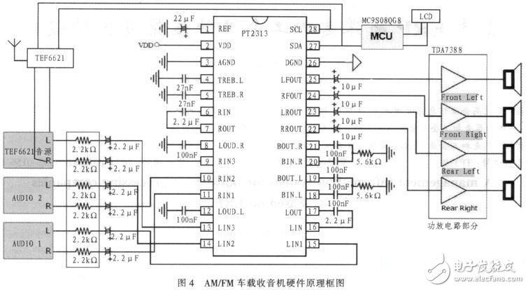 解读车载AM／FM收音机精简型电路