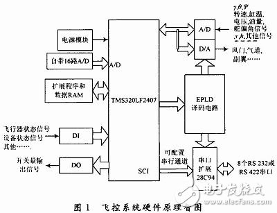 无人机飞控