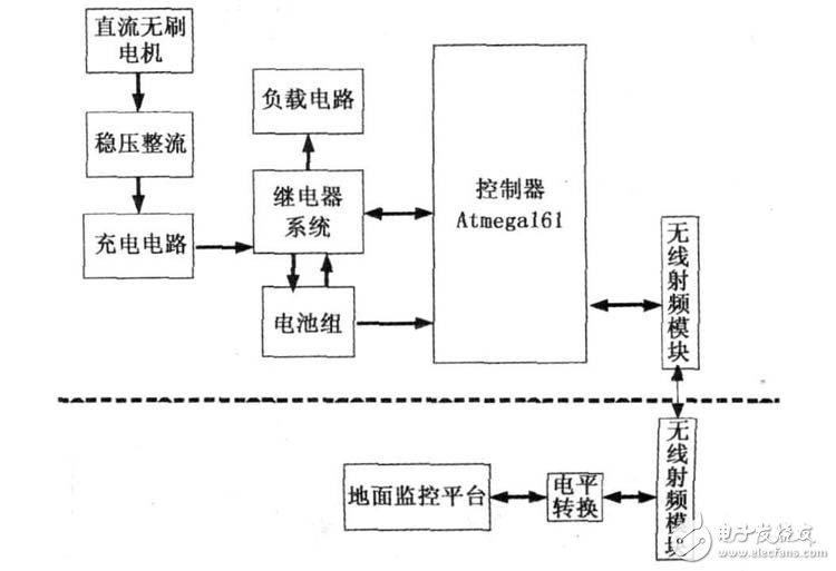 UAV电源管理系统电路设计攻略 —电路图天天读（145）