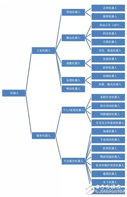 智能化时代：人工智能会超越人类智能吗？