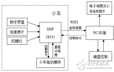 电源威廉希尔官方网站
