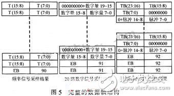 FPGA数据采集电子电路设计攻略 —电路图天天读（163）