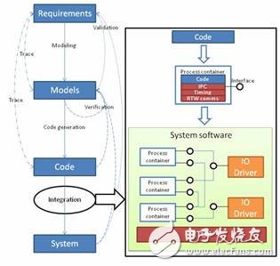 无人机系统模块开发设计与仿真