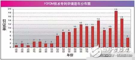 空谈5G威廉希尔官方网站
为时过早，先确定框架才是关键