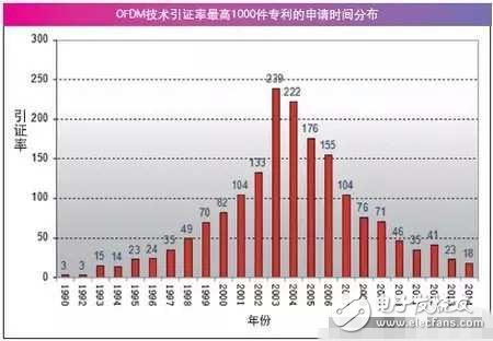 空谈5G威廉希尔官方网站
为时过早，先确定框架才是关键