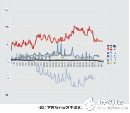 典型的传感器融合软件架构