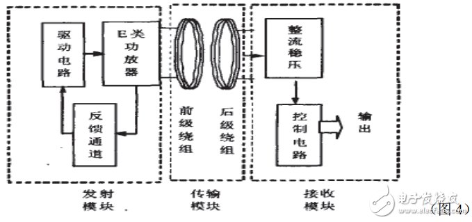 无线充电系统电子电路设计图典藏版