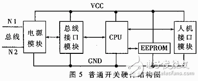 普通开关硬件结构图