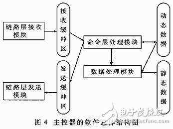 总体结构