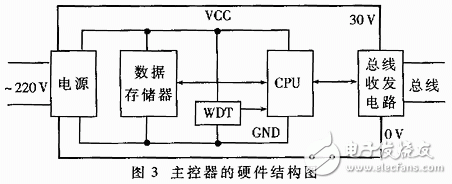 主控器的硬件结构图