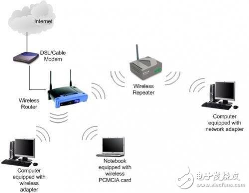 2.4G还是5G？带你选择最正确的路由器