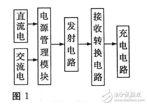 解读无线充电器系统电子电路 —电路图天天读（181）