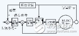 无位置传感器的直流无刷电机控制系统设计与实现