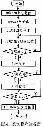 系统程序流程图