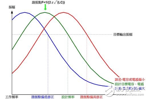 解析电磁感应式无线充电系统的三大核心威廉希尔官方网站
