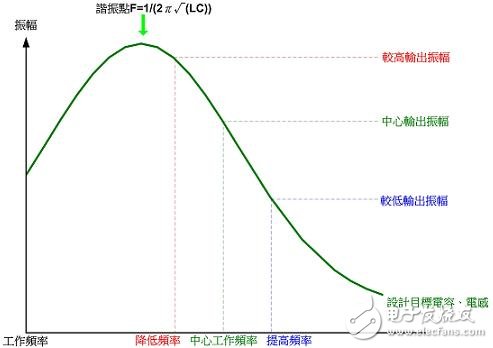 解析电磁感应式无线充电系统的三大核心威廉希尔官方网站
