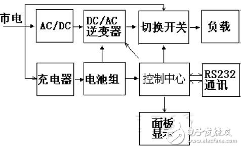 IGBT应用电子电路设计图集锦 —电路图天天读（189）