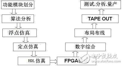 (电子工程专辑)