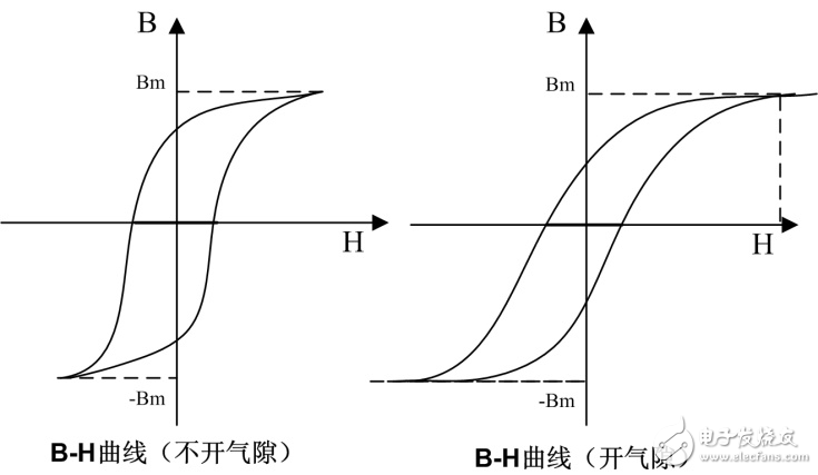 如何为开关电源选择合适的电感