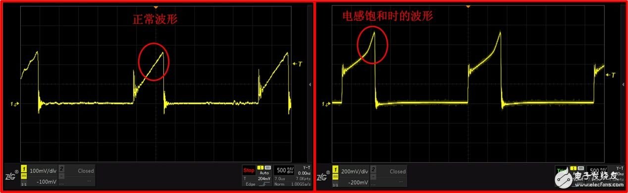 如何为开关电源选择合适的电感