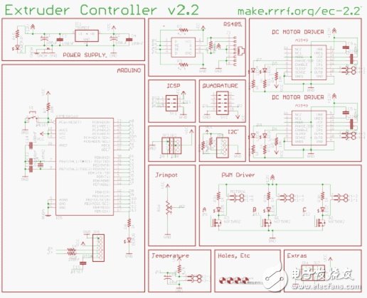 3D打印机DIY设计：硬件+软件的Arduino开源平台