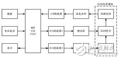 LED控制系统电路设计与研究 —电路图天天读（203）