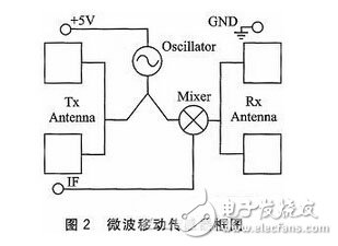 智能马桶盖