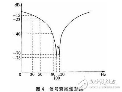 智能马桶盖