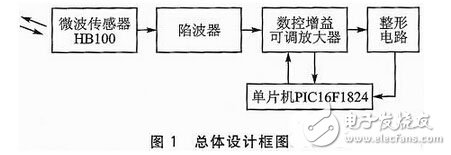 智能马桶盖