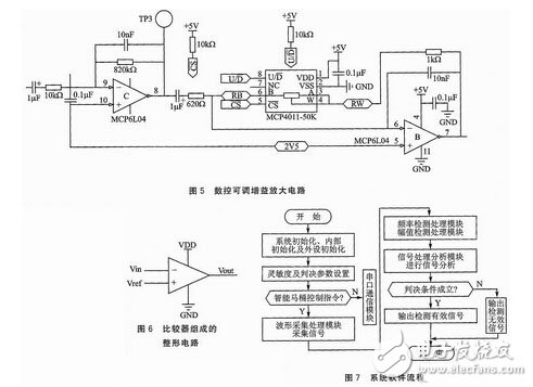 智能马桶盖