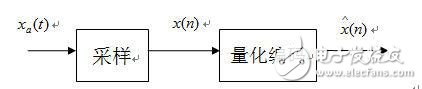 低通滤波器