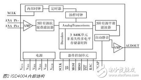 基于STM32的语音导览系统的设计