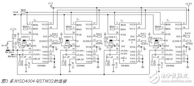 基于STM32的语音导览系统的设计