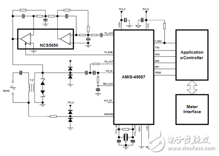 AMIS-49587应用示例 结语