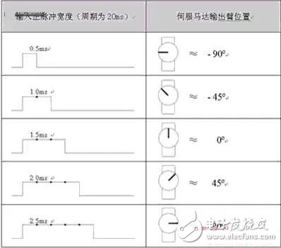 深度了解摄像头闭环式马达