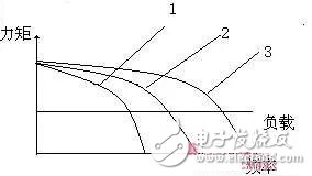 深度了解摄像头闭环式马达