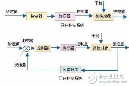 深度了解摄像头闭环式马达