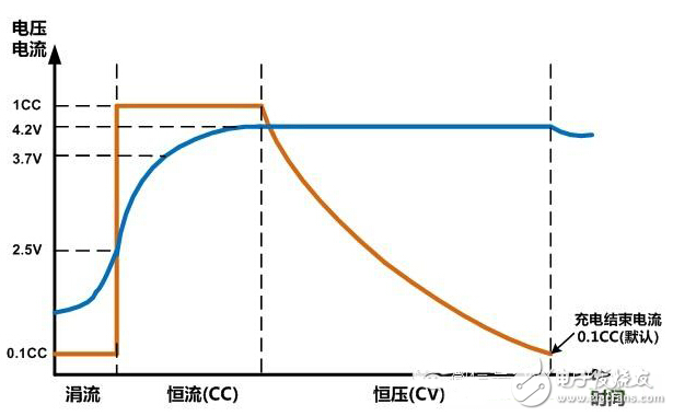 艾德克斯便携式锂电池安全测试方案