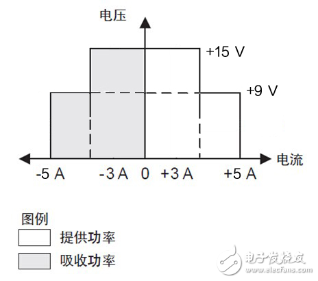 艾德克斯便携式锂电池安全测试方案