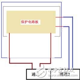 艾德克斯便携式锂电池安全测试方案