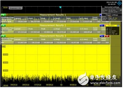 使用示波器频域方法分析电源噪声