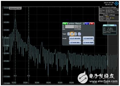 使用示波器频域方法分析电源噪声