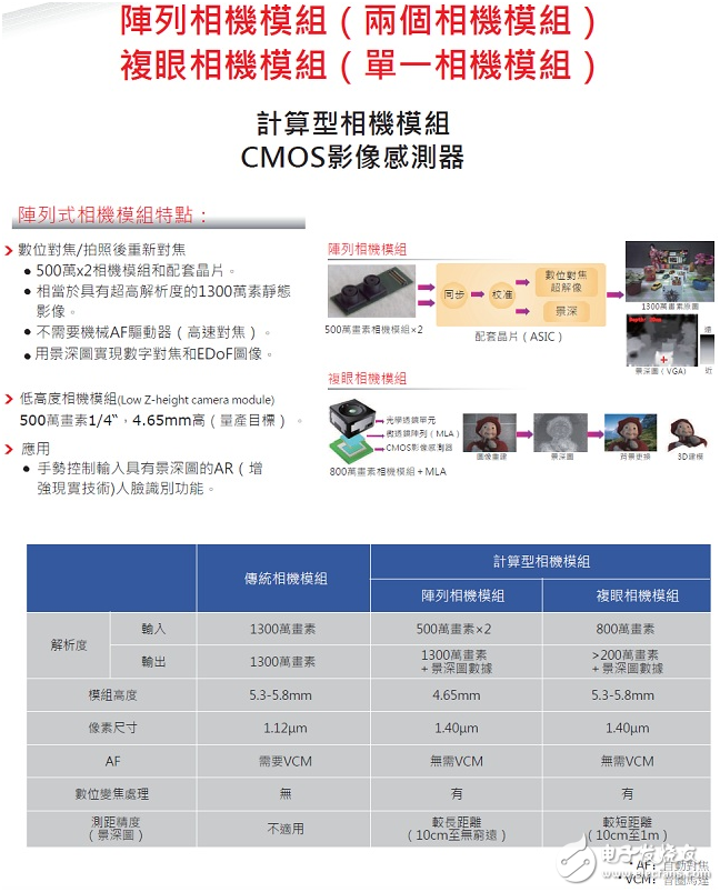 大联大诠鼎集团力推TOSHIBA相关于智能手机的 完整解决方案