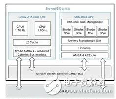 OpenCL