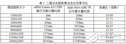 OpenCL