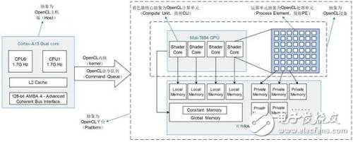 OpenCL