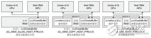 OpenCL