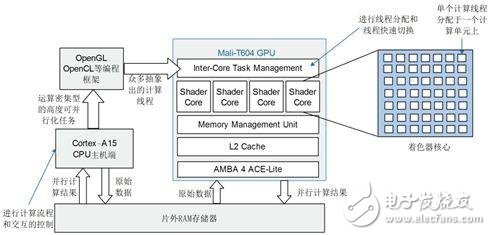 OpenCL