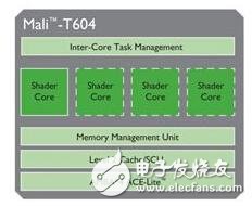 OpenCL