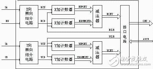 生物芯片